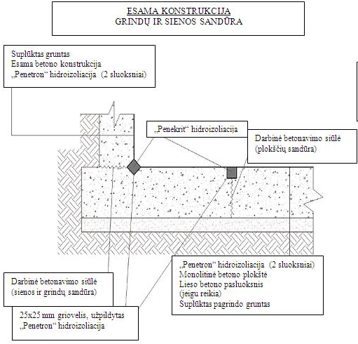 grindu-sienos-sandura-esama-konstrukcija