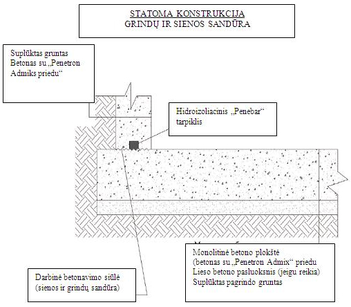 grindu-sienos-sandura-statoma-konstrukcija