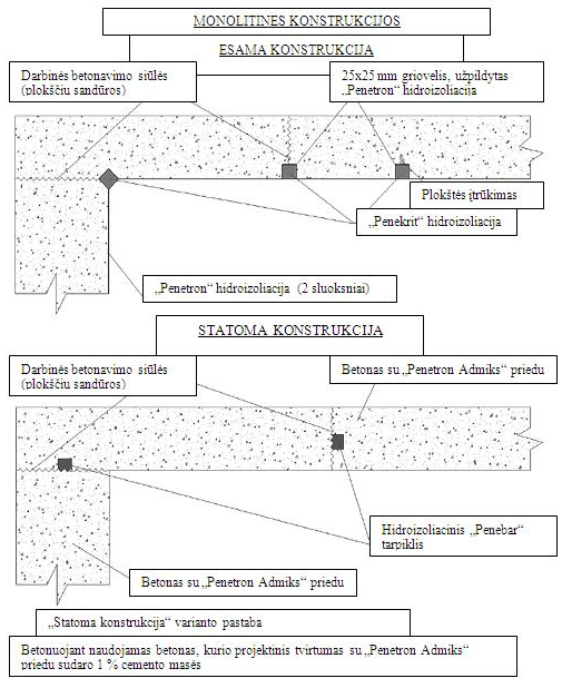 monolitine-konstrukcija