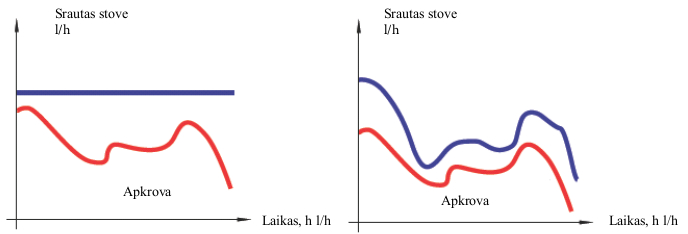 sildymo-sistemu-palyginimas