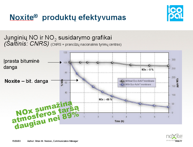 noxite-produktu-efektyvumas