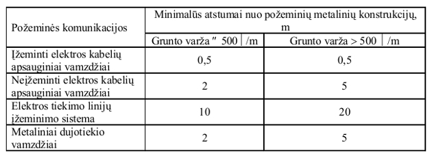 izemikliu-atstumai4