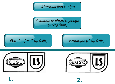 sertifikavimo-zenklai