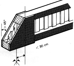 sijos-galas