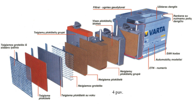 varta-akumuliatorius-4pav