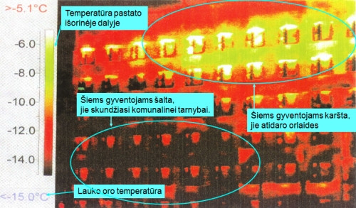 Šildymo sistemos balansavimas