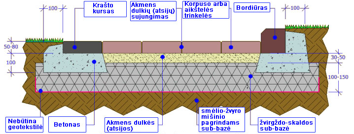 Trinkelių klojimas: nuo jų pasirinkimo iki tinkamo suklojimo