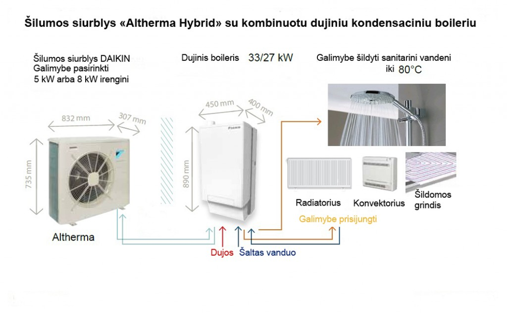 Hibridinis šilumos siurblys Daikin – SAULĖS BROLIŲ asortimente