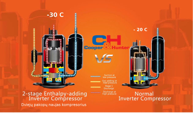 Šilumos siurblys ORAS VANDUO Cooper & Hunter Unitherm3/12