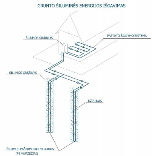 Geoterminis gręžinys