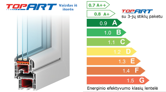 Plastikiniai langai TopArt