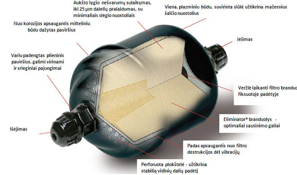 filtras-sausintuvas1