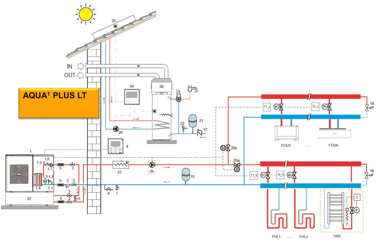 Oras – vanduo šilumos siurblys Ferroli RVL-I PLUS