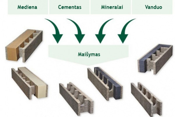 Medžio – betono blokeliai