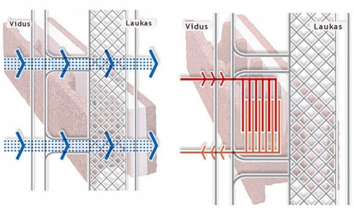 Medžio – betono blokeliai