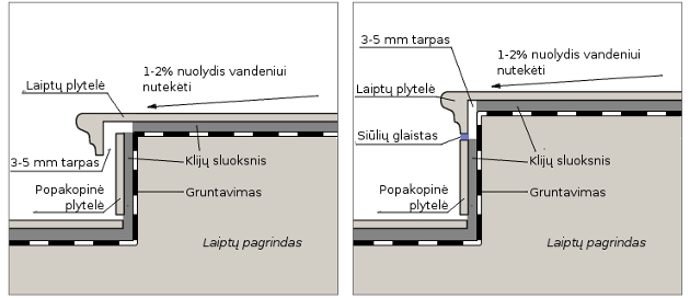 Lauko laiptai – kaip kokybiškai įrengti?