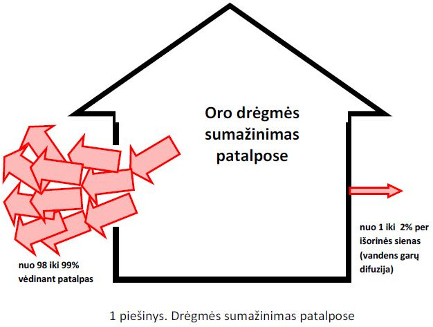 Patalpų apšiltinimas iš vidaus