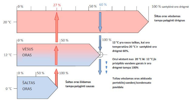 Patalpų apšiltinimas iš vidaus