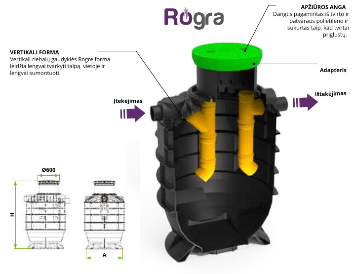 Riebalų gaudyklės ROTO 