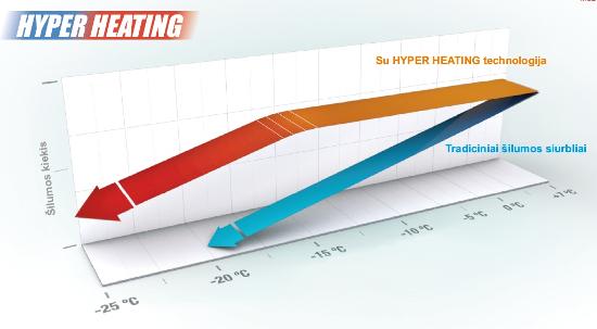 grindinis-silumos-siurblys-su-patentuota-hyperheating-technologija1