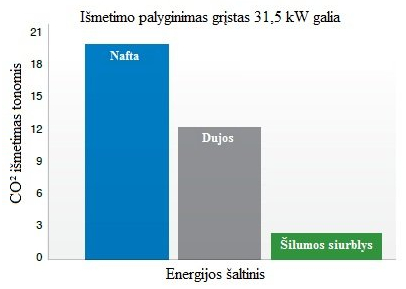 Patalpų šildymo ir vėsinimo sistema CityMulti