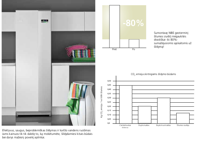 geoterminiai-silumos-siurbliai-nibe5