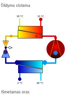 ismetamo-oro-silumos-siurbliai-veikimas2