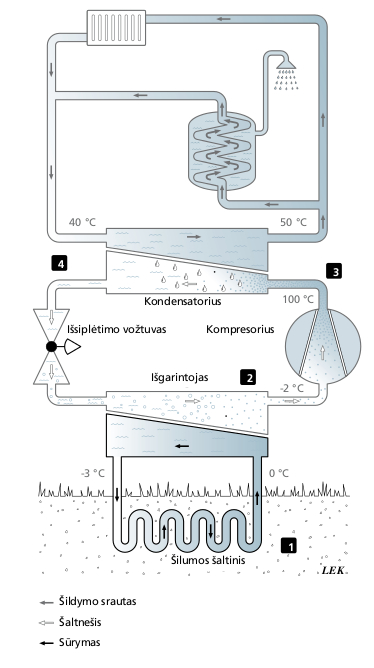 kaip-veikia-zemes-silumos-siurblys8