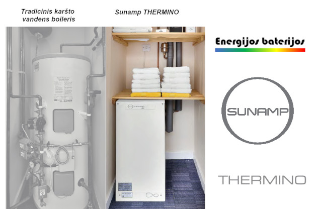 Energijos baterijos-termobaterijos Sunamp THERMINO