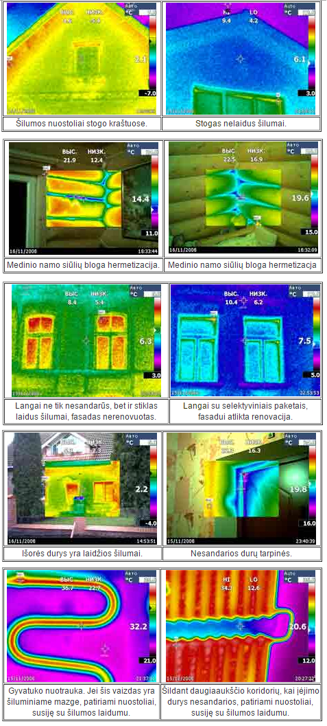 pastatu-silumos-nuostoliai