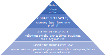 Kaip teisingai pamatuoti arterinį kraujo spaudimą