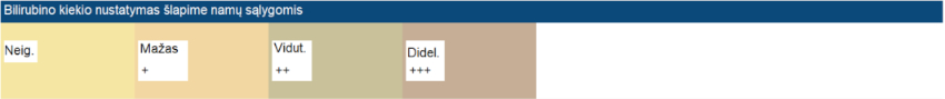 Namuose atliekamo šlapimo tyrimo juostelių spalvų lentelė ir paaiškinimai