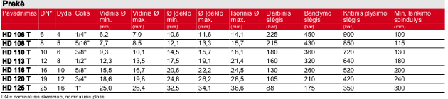 hidraulika-priesinis-flansas-hd-zarna-charakteristikos