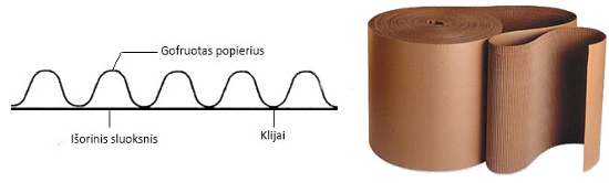 dvieju-sluoksniu-gofruotas-kartonas