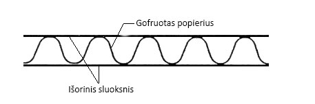 triju-sluoksniu-gofruotas-kartonas