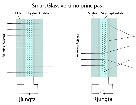 snart-glass-veikimo-principas