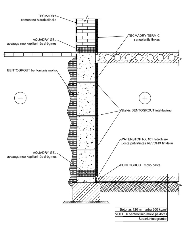 Drėkstančių sienų hidroizoliacinis sprendimasDrėkstančių sienų hidroizoliacinis sprendimas