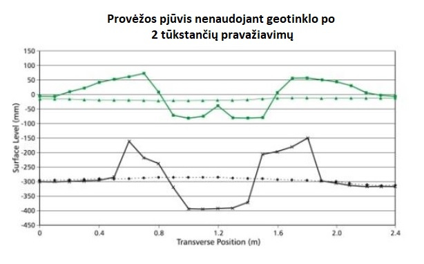 Geotinklai