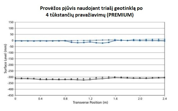 Geotinklai