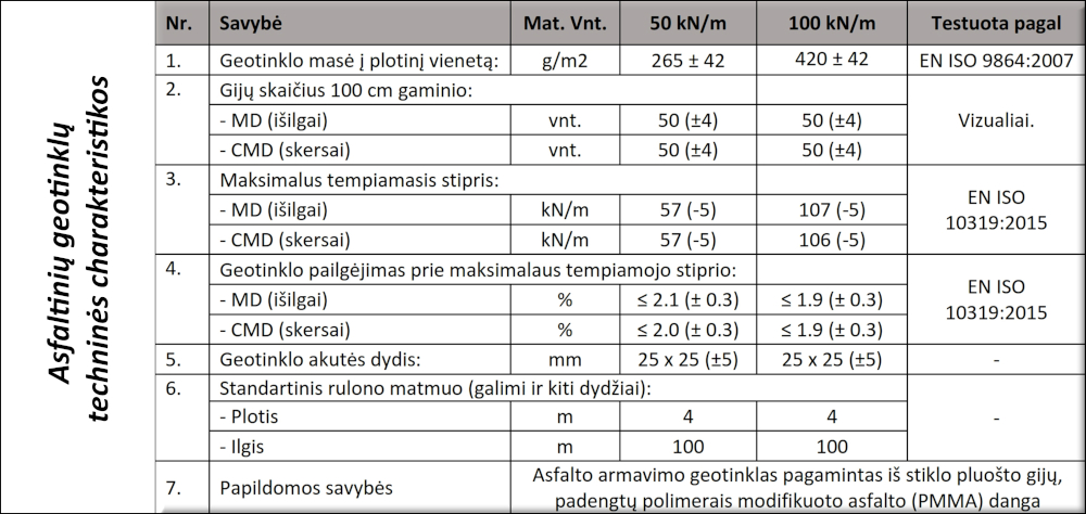 Geotinklas asfalto armavimui