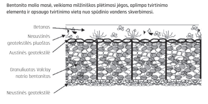 Hidroizoliacija VOLTEX 