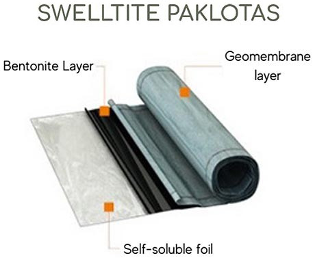 Kompozitinis hidroizoliacinis paklotas SWELLTITE 