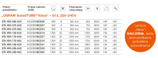 sviesos-diodu-apsvietimas-osram-ledsubstitube-value