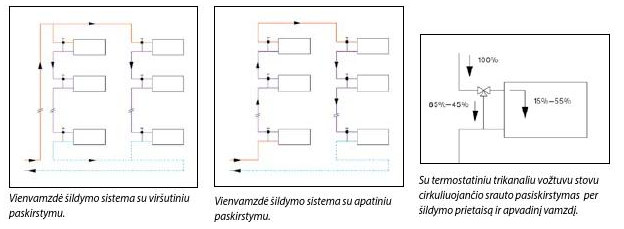 Mažesnis šilumos sunaudojimas daugiabučiuose