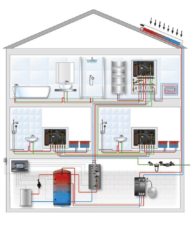 Modernios daugiabučių šildymo sistemos iš Oventrop