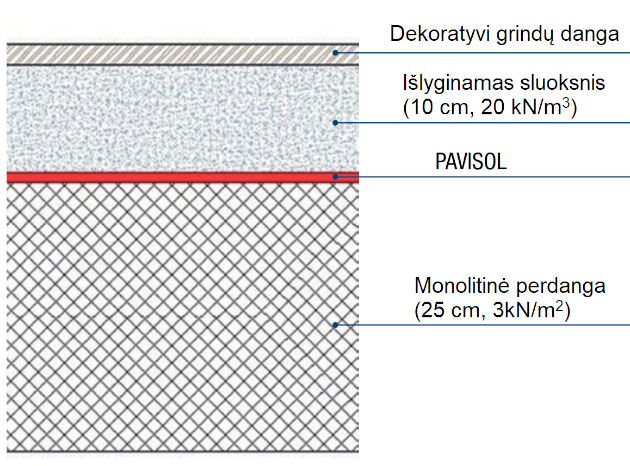 Garso izoliacija perdangoms PAVISOL 