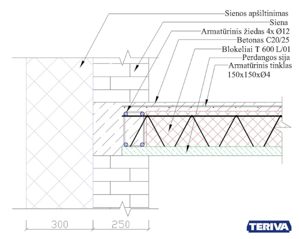 Perdanga ir stogas su integruota termoizoliacija