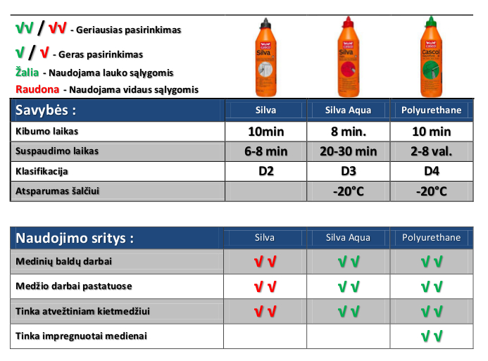 Casco MEDIENOS KLIJAI elektroninėje parduotuvėje www.lygu.eu