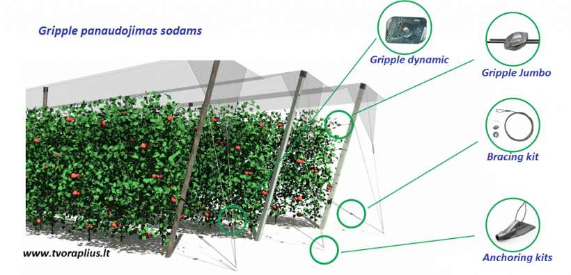 Tvirtinimo sistema GRIPPLE sodui, ūkiui ir namams