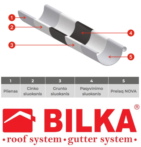 Plieninė lietaus nuvedimo sistema BILKA